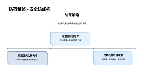 网络安全教学课件PPT模板