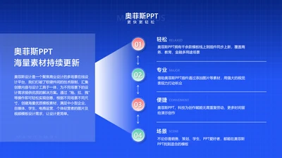 商务风蓝色总分关系4项PPT单页