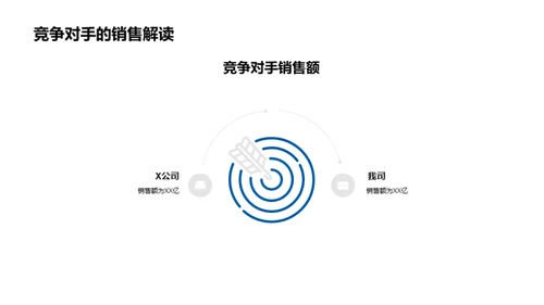 市场表现与战略规划