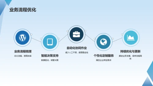 蓝色科技人工智能赋能企业数字化PPT模板