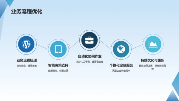 蓝色科技人工智能赋能企业数字化PPT模板