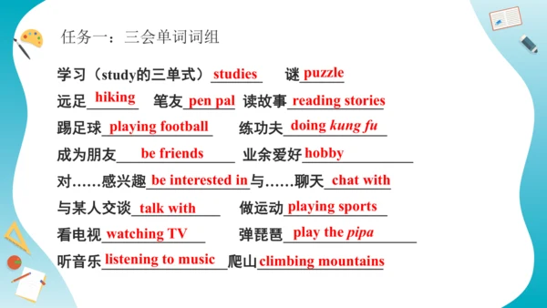 Unit 4 I have a pen pal 复习课件（词组+句型+语法+语音+写作指导）