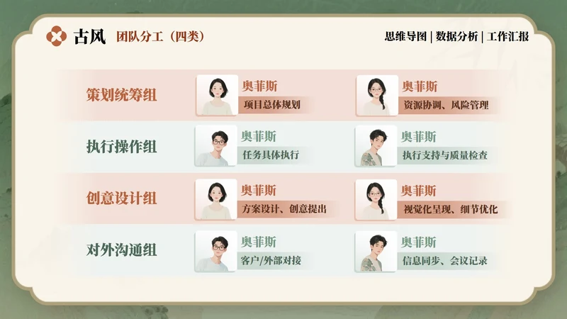 团队分工-红绿色古风工作汇报关系页PPT单页