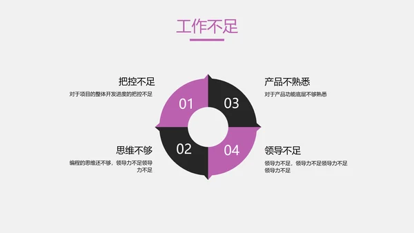 白紫色简约风IT年度工作总结