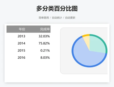 多分类百分比图