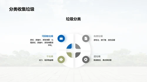 环保，由我出发