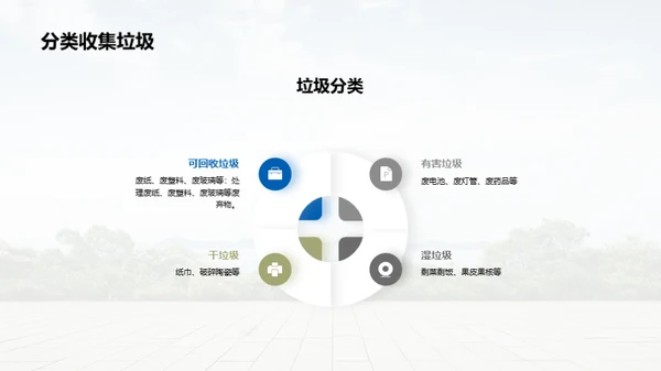 环保，由我出发
