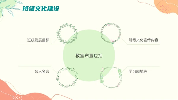 班级文化建设主题班会小清新清新花卉几何形状开学