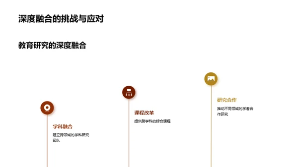 科学交融：新视角新价值