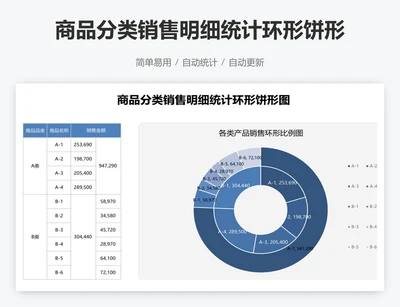 商品分类销售明细统计环形饼形图