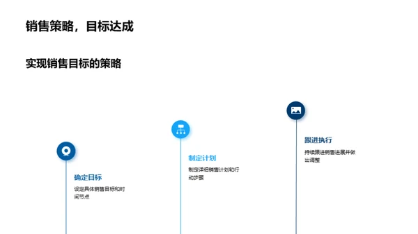 冲刺家居销售巅峰