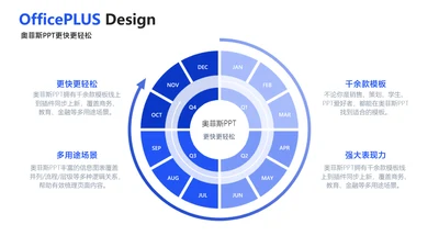 简约风发散汇聚关系4项PPT