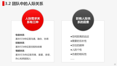 公司企业打造高绩效卓越团队PPT培训课件