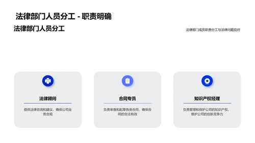 法律部门工作总结PPT模板