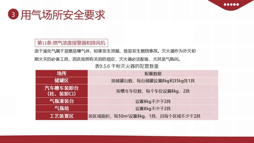 液化燃气煤气罐餐厅煤气使用安全注意事项PPT课件燃气安全