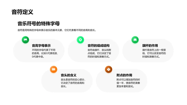 音符启蒙教学PPT模板