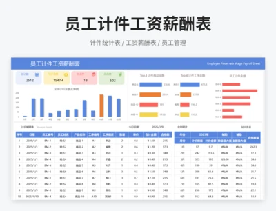 员工计件工资薪酬表