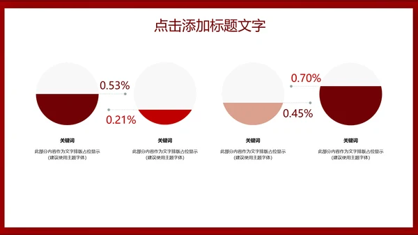 市场销售部年终述职汇报通用PPT模板