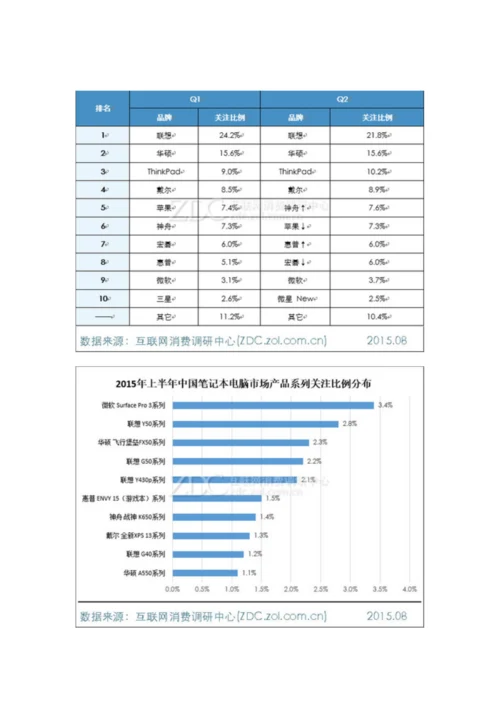 计算机硬件市场调查研究报告.docx