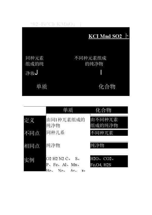 课题3 水的组成 教学设计