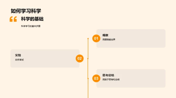 科学探索之路