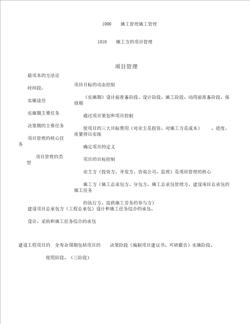 二建施工管理学习讲义及重点笔记范文精华计划