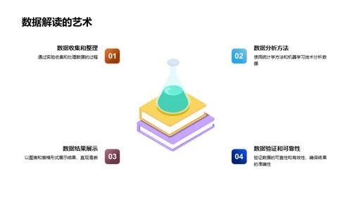 学术难题的解决之道