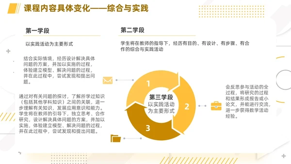 橙色简约线条小清新手绘数学课件初中数学新课标解读动态PPT