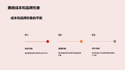 涂料市场策略解析