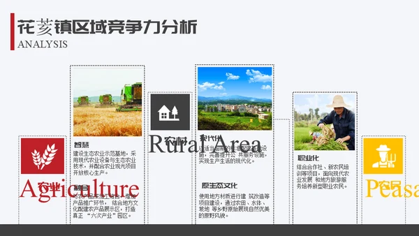 生态园景区渡假村规划设计方案通用PPT模板