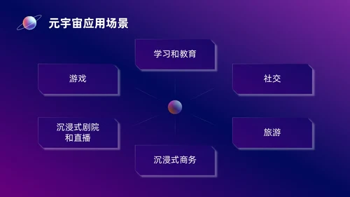 蓝紫色元宇宙培训课件