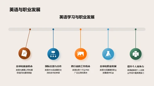 英语学习全解析