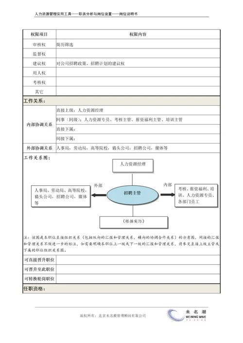 岗位说明书：招聘主管.docx