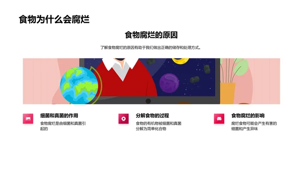 日常化学应用PPT模板