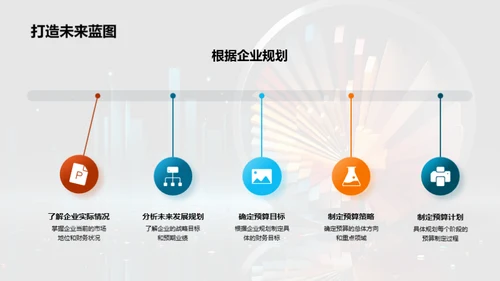 预算管理精要