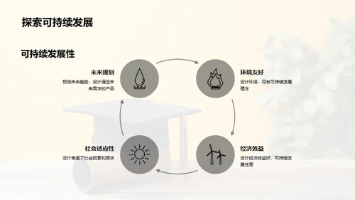 破题之旅：从构思到实践