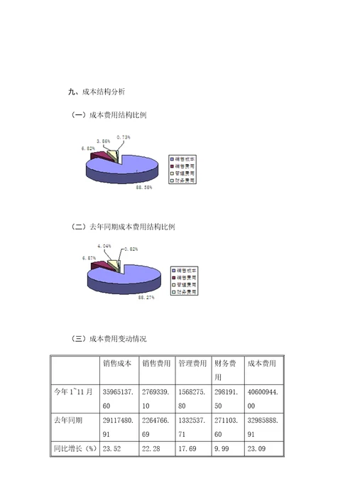 家电行业分析报告DOC102页