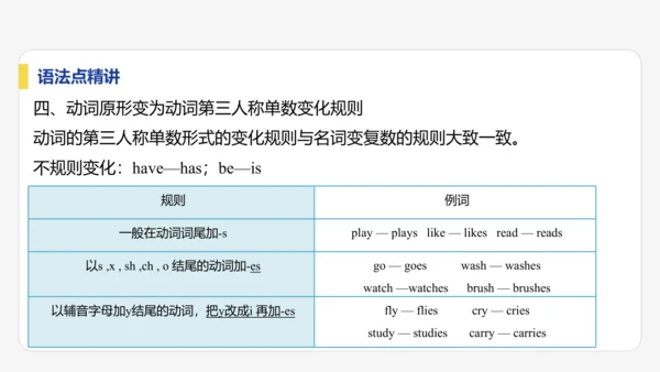 【学霸提优】Unit 4 Time to celebrate  单元复习课件  外研版（2024）英