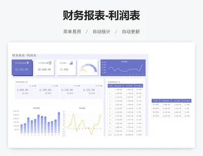 财务报表-利润表