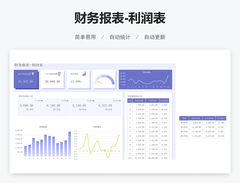 财务报表-利润表