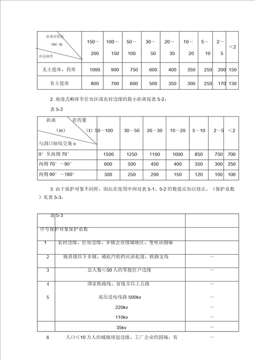 工程建设标准强制性条文修改