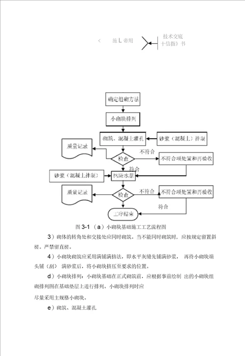 混凝土小型空心砌块砌体施工工艺标准