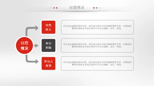 简约企业宣传企业简介公司简介PPT模板