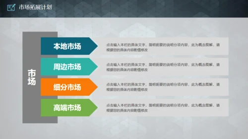 实用的创业商业融资计划书通用PPT模板