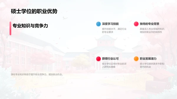 硕士学位就业导航PPT模板