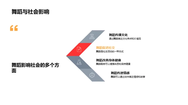 跳动的艺术