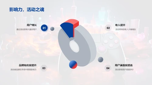 游戏市场新年战略营销