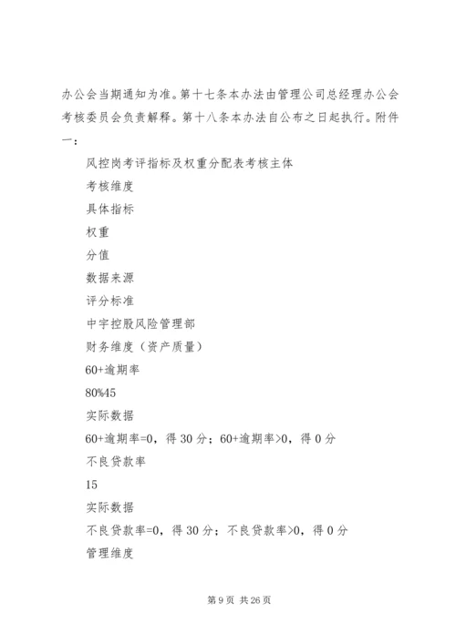 XX小贷公司经营计划及考核办法.docx