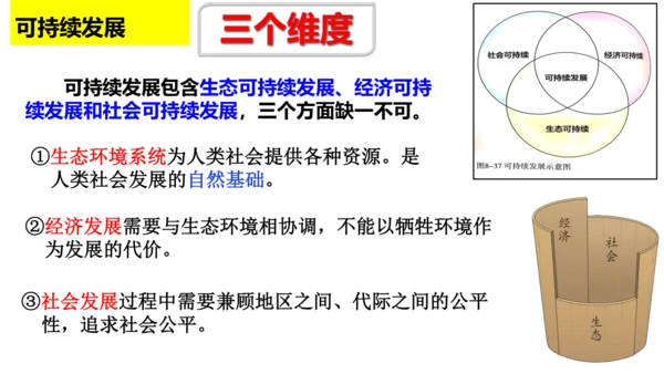 6.4 发展的选择 课件（21张PPT）