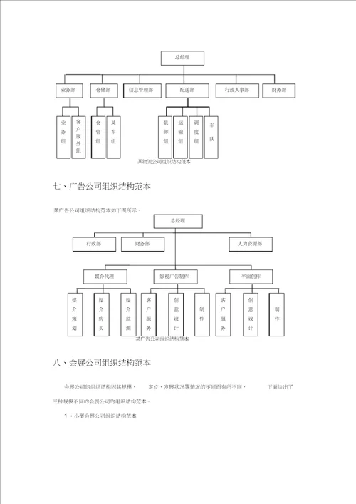 各类型企业组织结构图模板